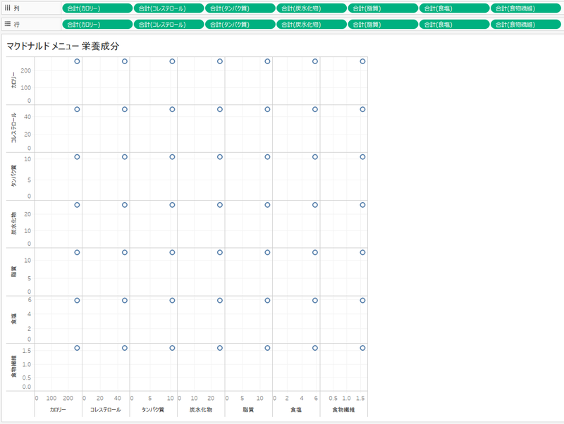 手軽にクラスター分析するならPythonよりTableauがオススメ