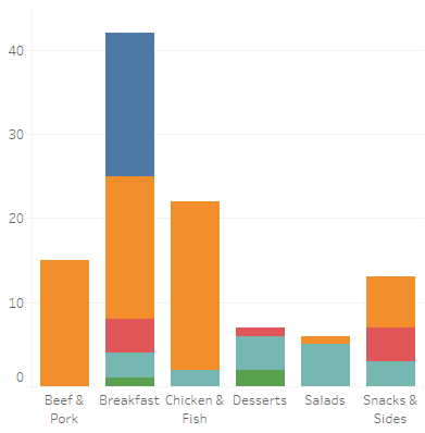I recommend Tableau over Python for easy cluster analysis