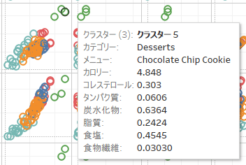 I recommend Tableau over Python for easy cluster analysis