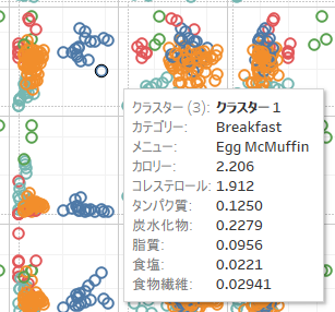 I recommend Tableau over Python for easy cluster analysis