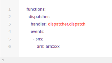 Overcoming YAML Hatred