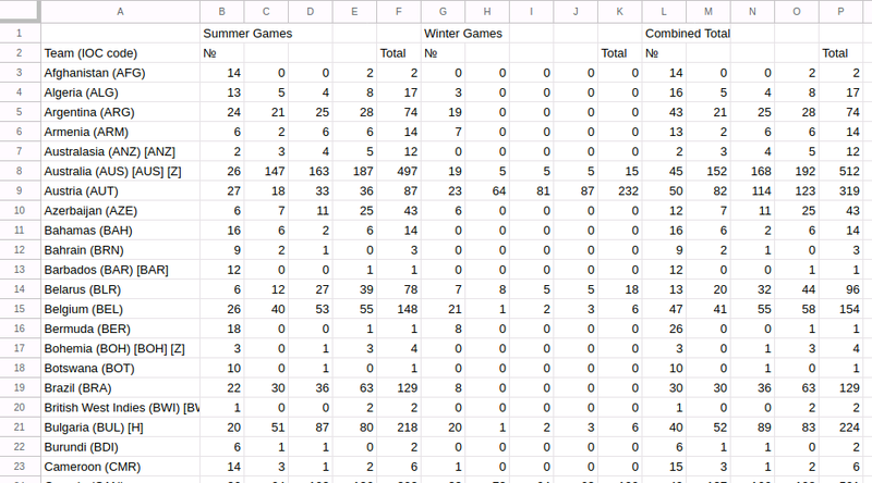 How to output a table of Table tags in CSV with Puppeteer crawling
