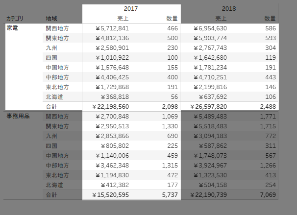 Tableauの書式設定について、Excelっぽいグラフ・表が描ける程度に整理する