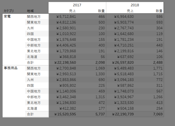 Tableauの書式設定について、Excelっぽいグラフ・表が描ける程度に整理する