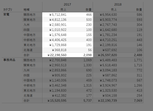 Tableauの書式設定について、Excelっぽいグラフ・表が描ける程度に整理する