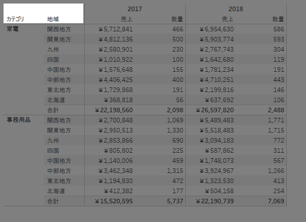 Tableauの書式設定について、Excelっぽいグラフ・表が描ける程度に整理する