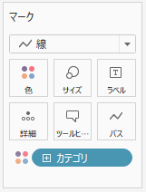 Tableauの書式設定について、Excelっぽいグラフ・表が描ける程度に整理する