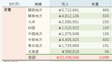 Tableauの書式設定について、Excelっぽいグラフ・表が描ける程度に整理する