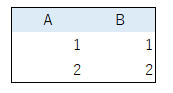 Tableauの書式設定について、Excelっぽいグラフ・表が描ける程度に整理する