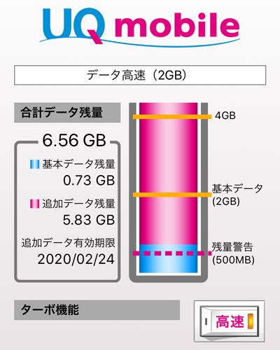 格安SIMに変えて、半年ほど使ってみた感想