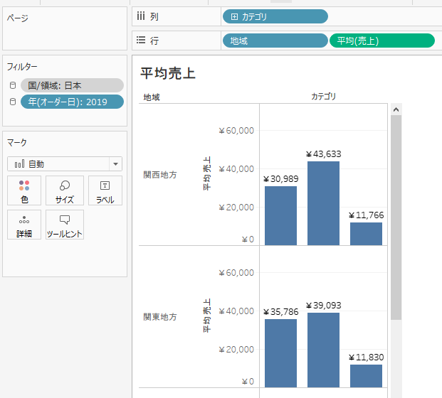 TableauのLOD（Level of Detail）の使い方メモ