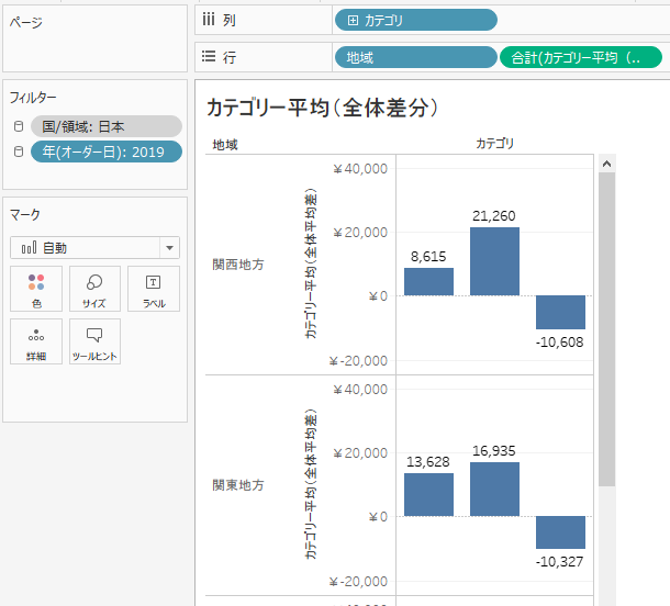 TableauのLOD（Level of Detail）の使い方メモ