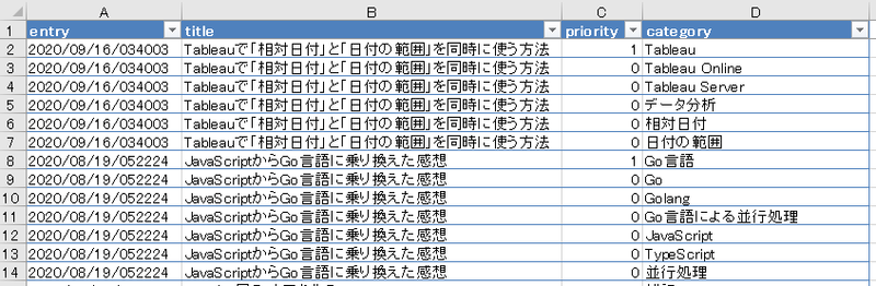 はてなブログのカテゴリーを一元管理してみる