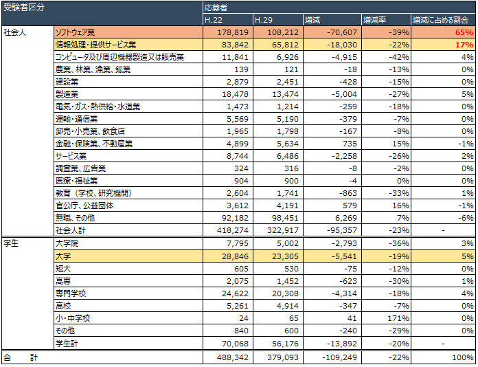 f:id:kwnflog:20180418193030p:plain