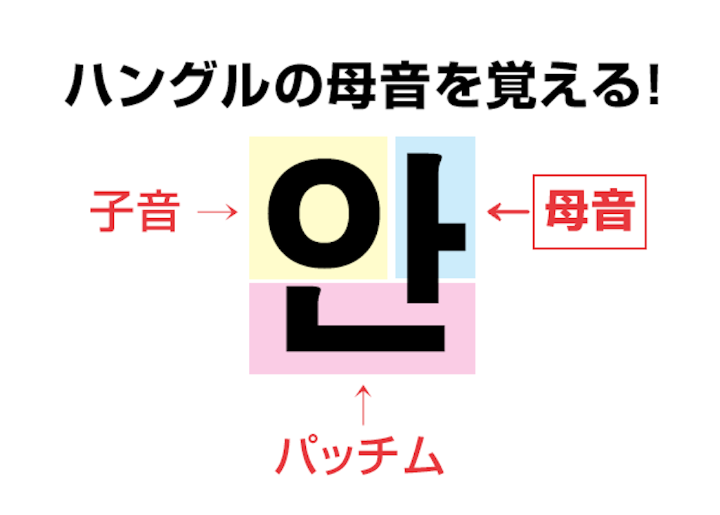 f:id:kwrxsti:20210322152657p:image