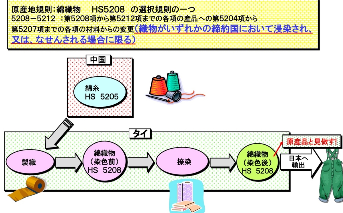 f:id:kxxr:20200216085748j:plain