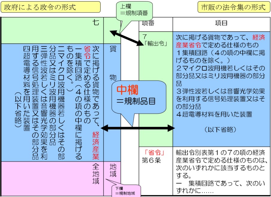 安全保障貿易管理について（7）。 - 通関士ブログ