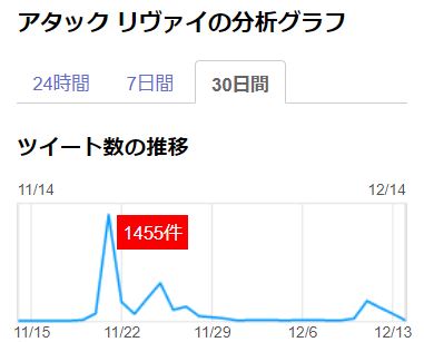 花王アタック 進撃の巨人 調査兵団公式洗剤開発会議 ポップカルチャーマーケティング