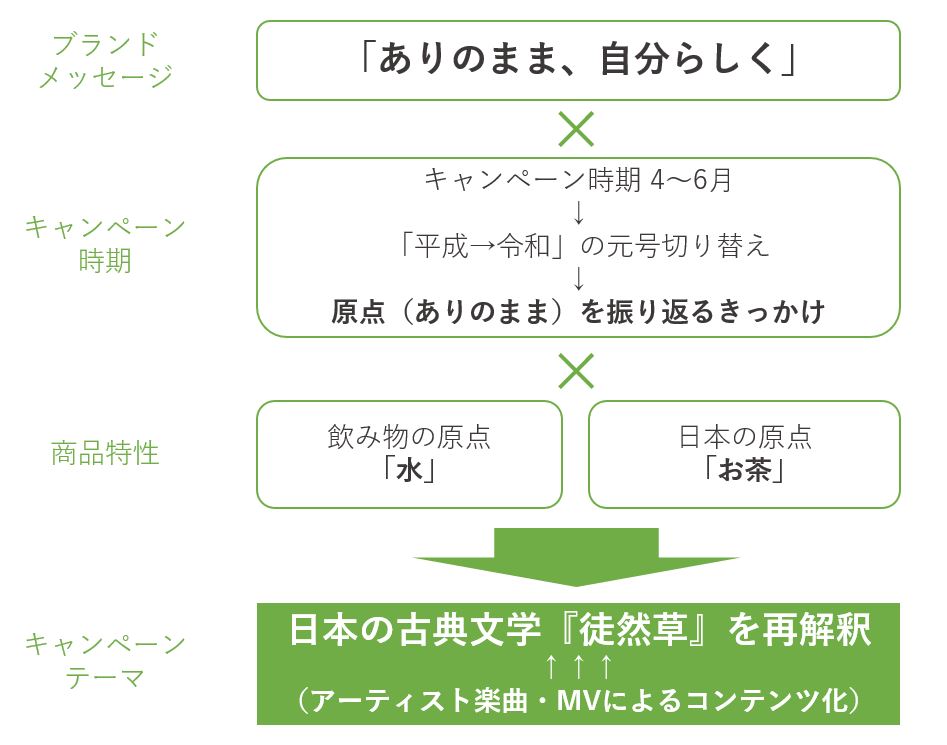 f:id:kxzxt:20190425100006j:plain