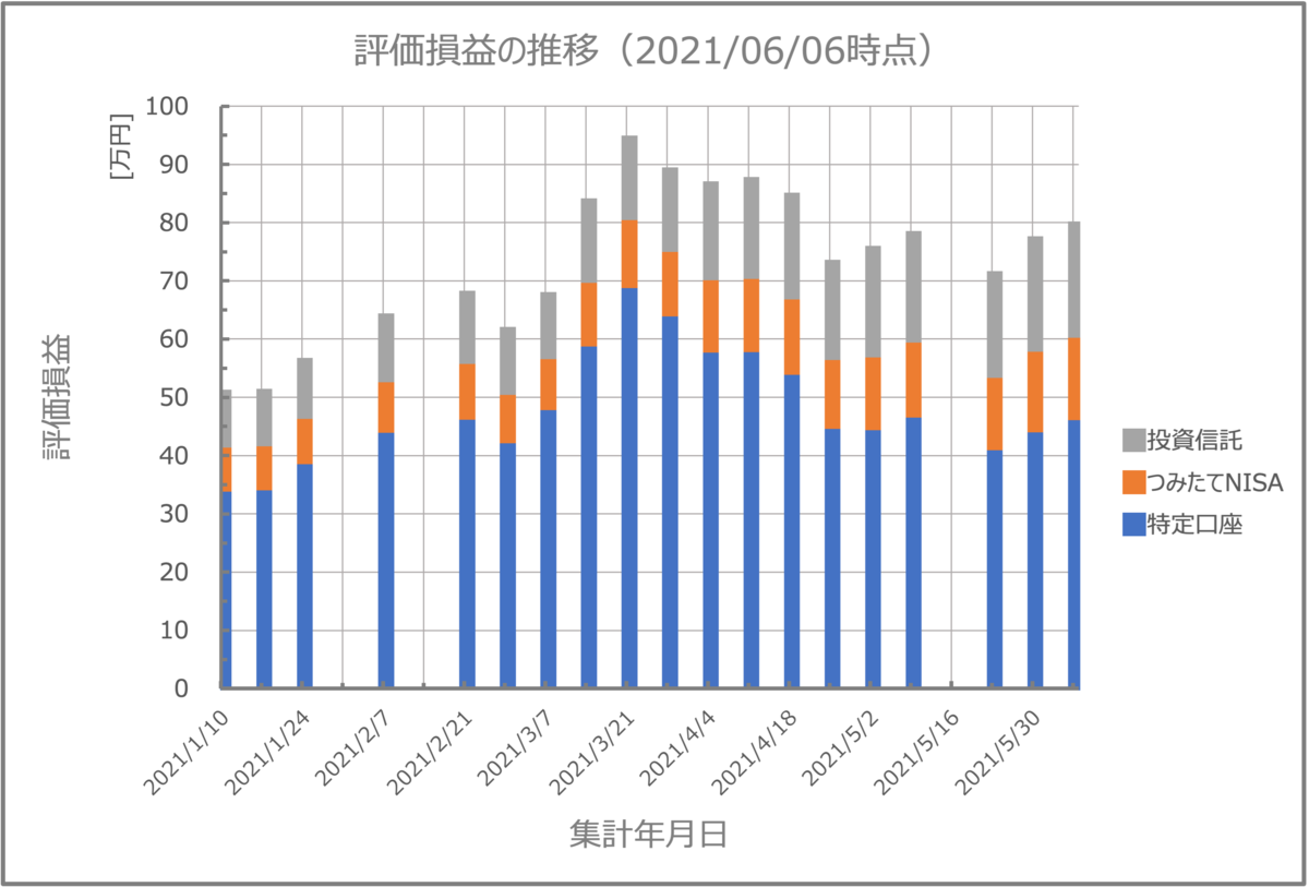 f:id:ky-yutaka:20210605190257p:plain