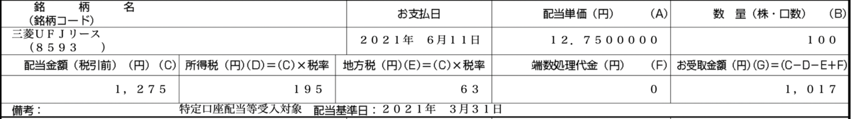 f:id:ky-yutaka:20210612165143p:plain