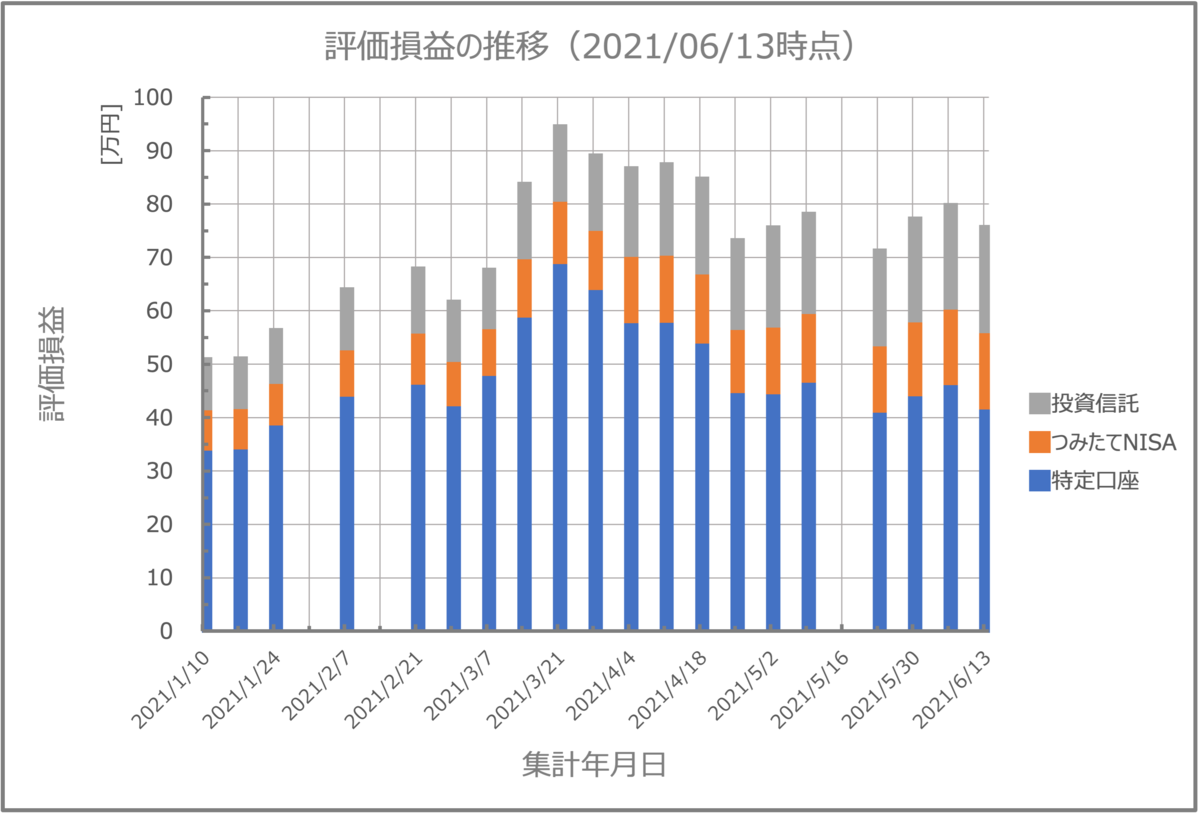 f:id:ky-yutaka:20210613100005p:plain