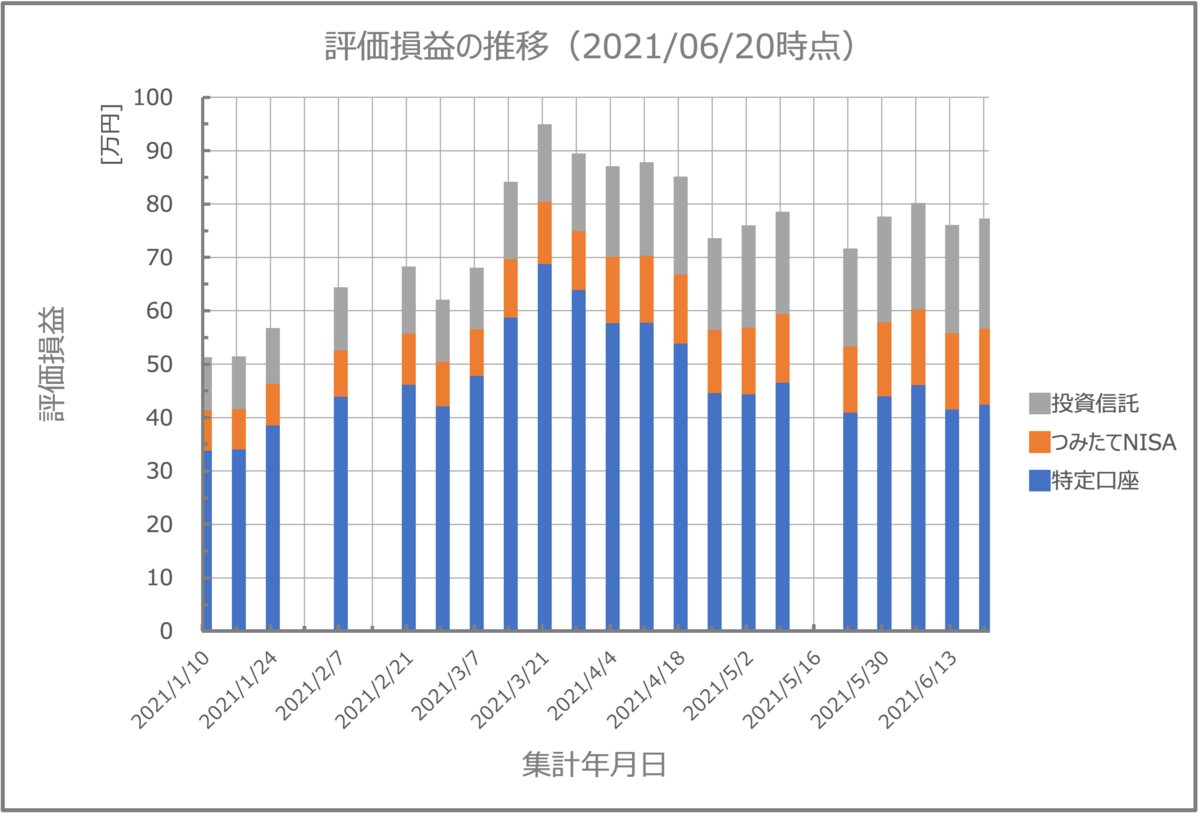 f:id:ky-yutaka:20210620142519p:plain
