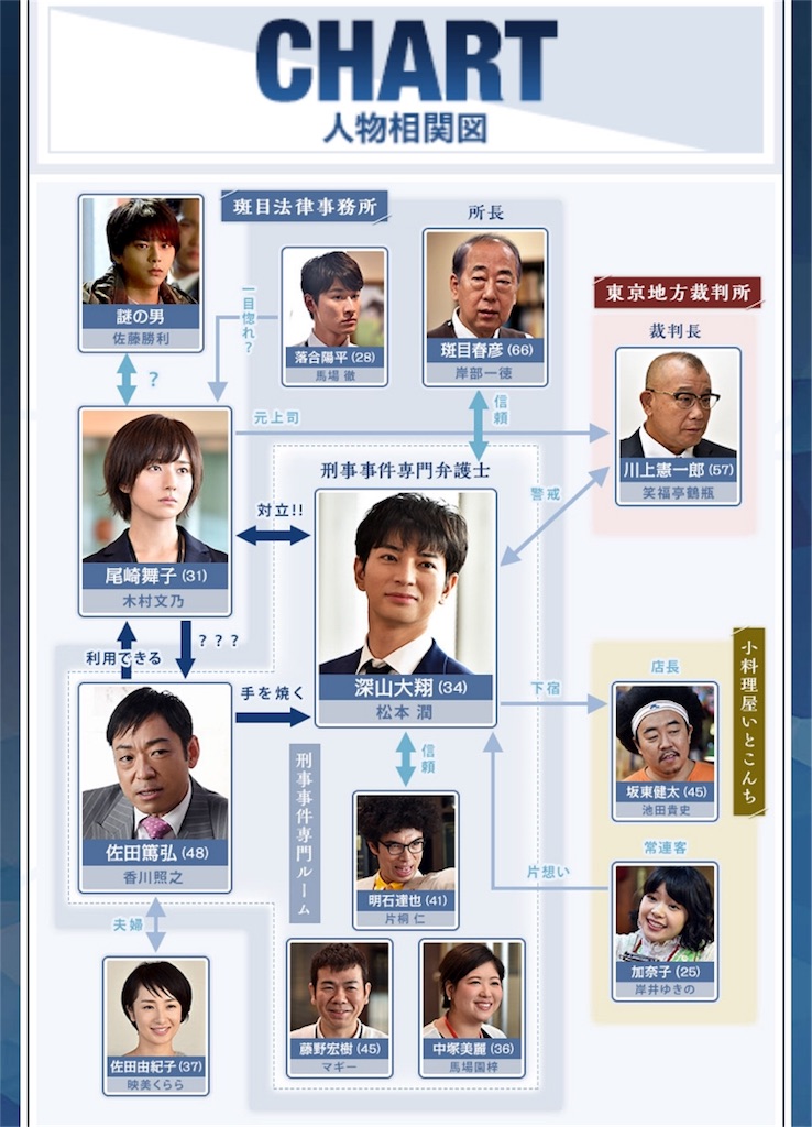 f:id:ky01:20180114232904j:image