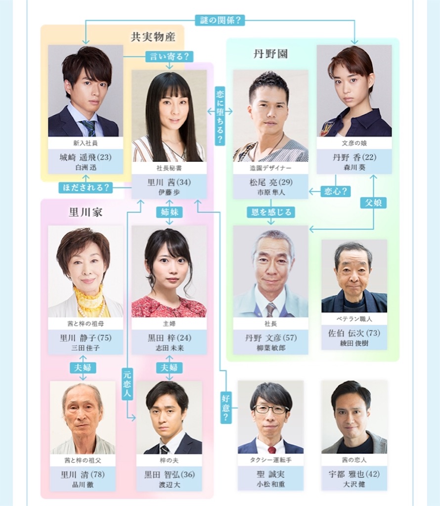 ドラマ 明日の君がもっと好き の名言 ドラマ名言シリーズ Mr ドラマ 略してミスドラ