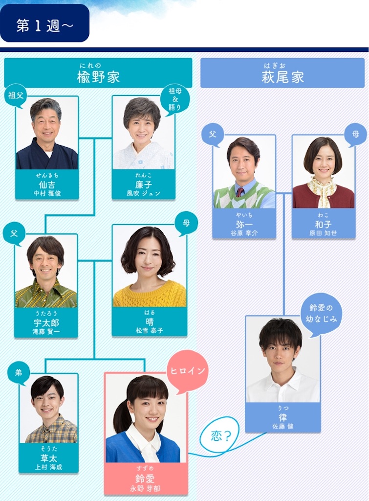朝ドラ 半分 青い 第5週の名言 名シーン ドラマ名言シリーズ Mr ドラマ 略してミスドラ