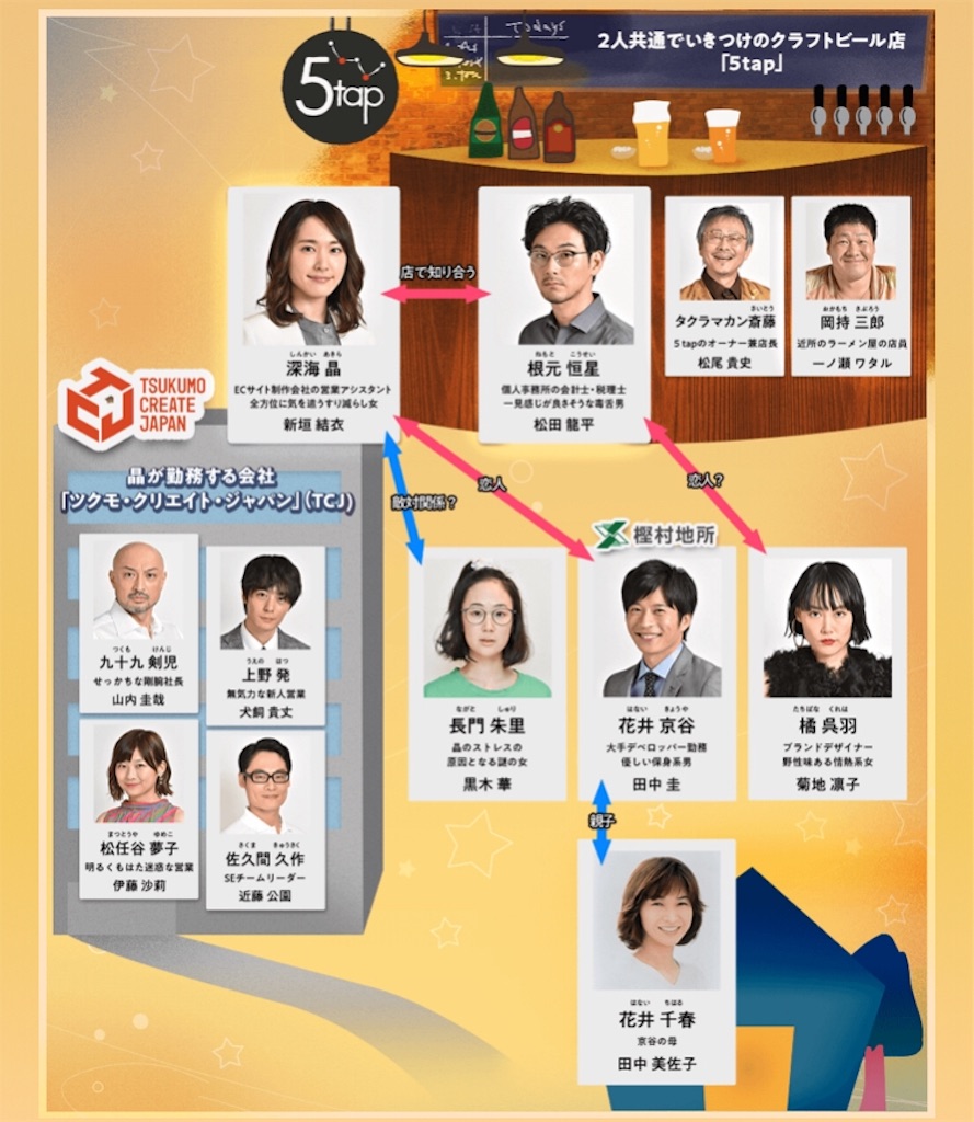 ドラマ 獣になれない私たち けもなれ の名言 名シーン ドラマ名言シリーズ Mr ドラマ 略してミスドラ ドラマ 獣になれない私たち けもなれ の名言 名シーン ドラマ名言シリーズ Mr ドラマ 略してミスドラ