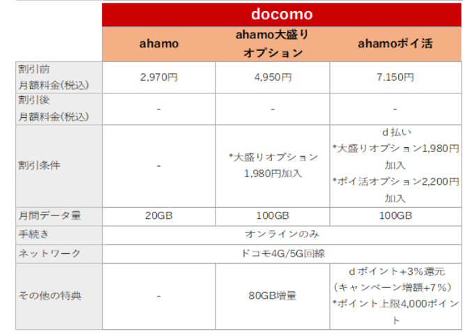 ahamo 4月からの新プラン
