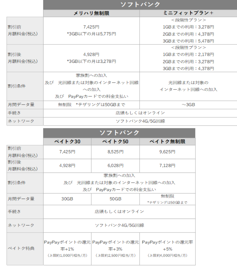ソフトバンク　4月からの新プラン