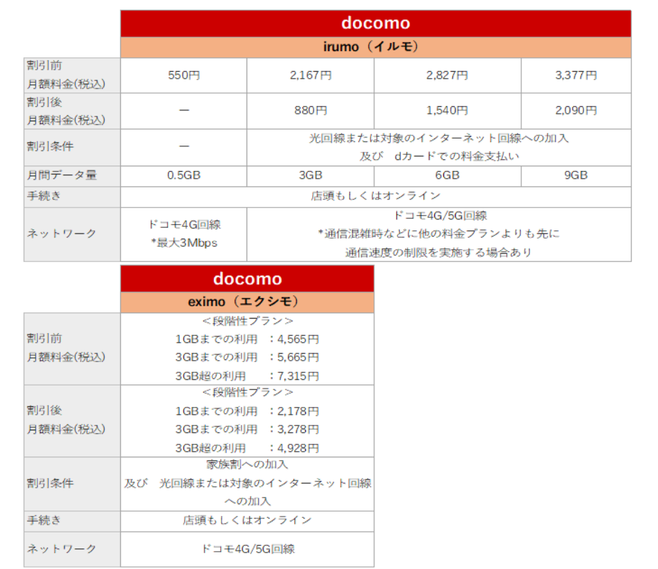 ドコモ　4月からの新プラン