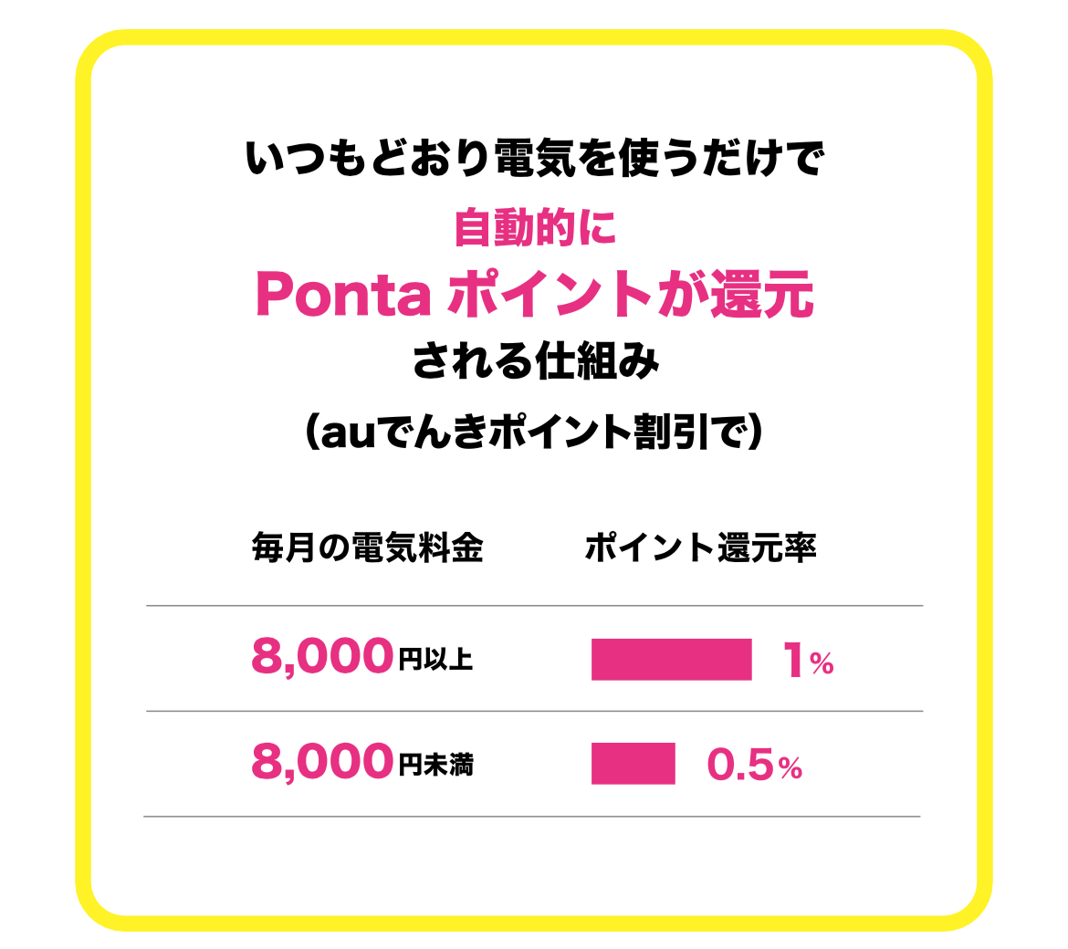 au電気の割引