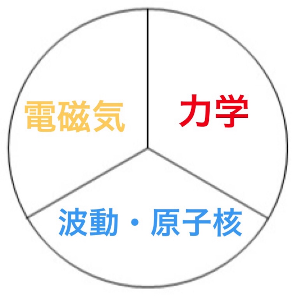 f:id:ky_5crew1225220:20180322143717j:image