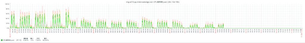 f:id:kyabatalian:20181206215246p:plain