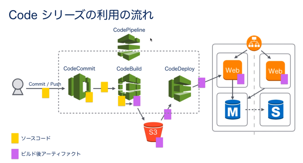 f:id:kyamashiro:20190127222141p:plain f:id:kyamashiro:20190127222141p:plain