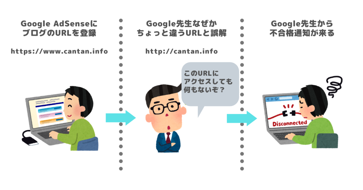 f:id:kyanntaw:20200426185205p:plain