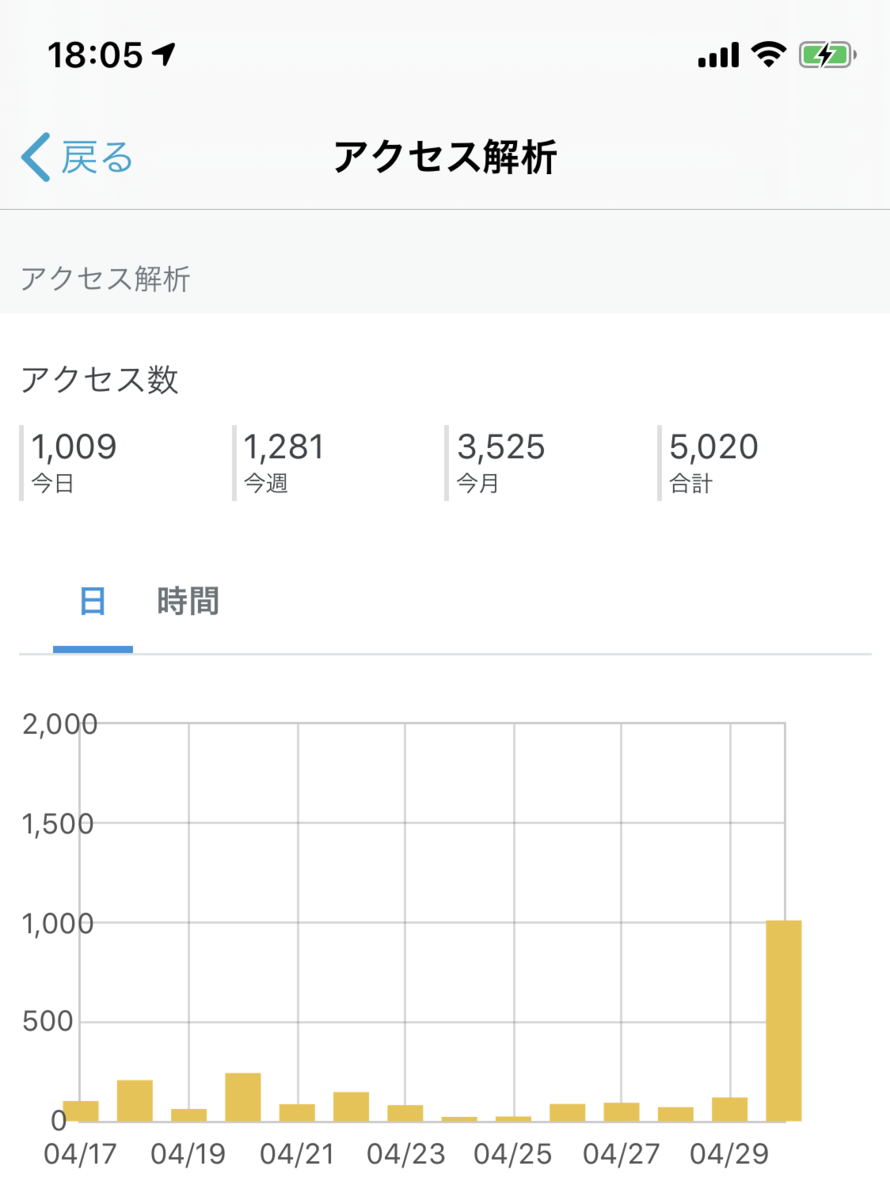 f:id:kyanntaw:20200508175827p:plain