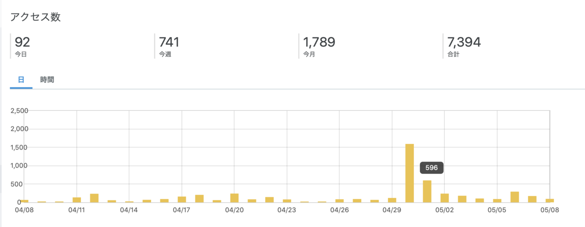 f:id:kyanntaw:20200508180854p:plain