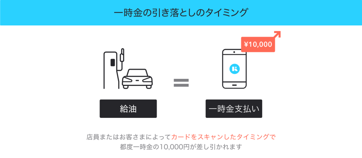 Kyash Cardでガソリンスタンド利用が可能になりました - Kyash Product