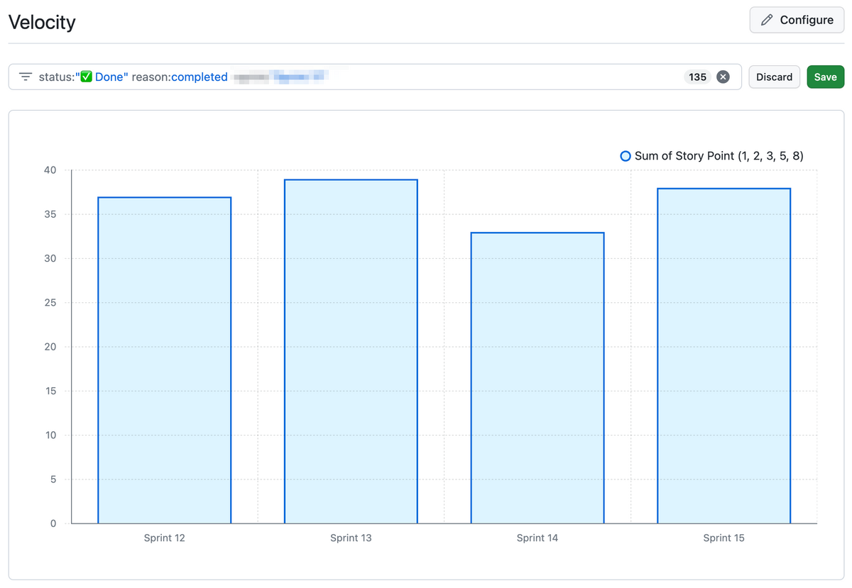 一休.comレストラン開発チームのベロシティ