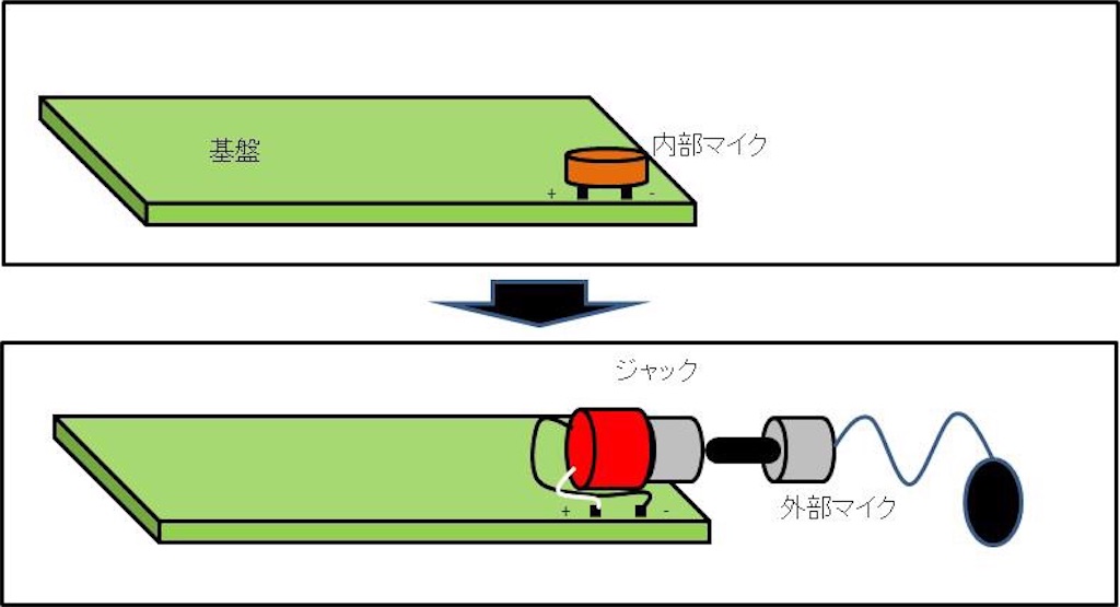 f:id:kynuo-t6:20190512192149j:image f:id:kynuo-t6:20190512192149j:image