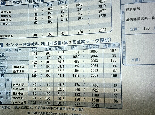 第1回 京大即応オープン 2003年度 京大オープン 結果（最終）】 - 京大