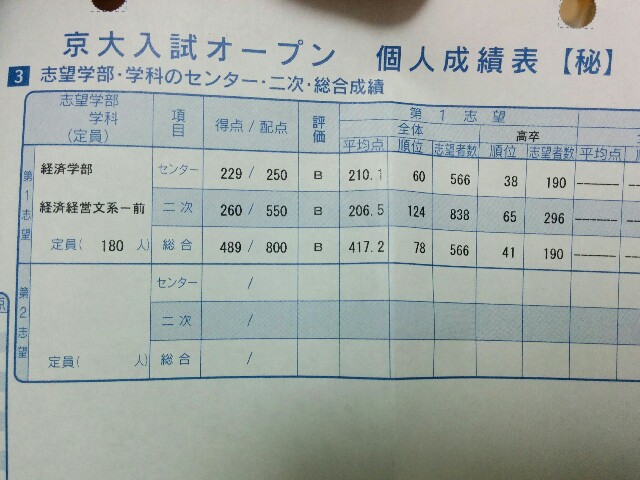 第２回 京大即応オープン問題 2003年度 第2回 京大即応オープン問題 2003年度 京大オープンと京大