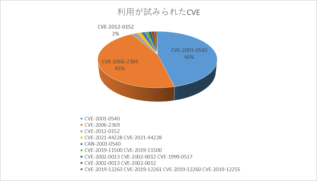 f:id:kyo_hei63:20220121150558p:plain