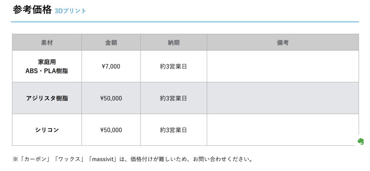 f:id:kyo_omoitsuki:20210705233227p:plain