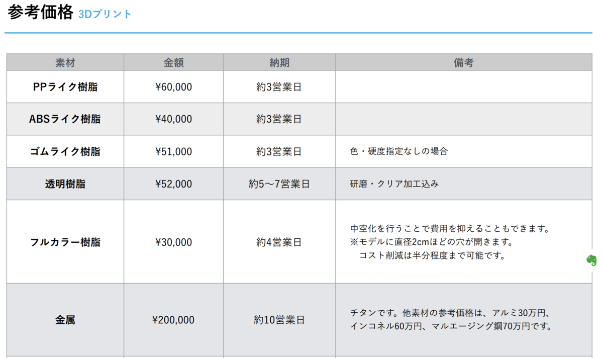 f:id:kyo_omoitsuki:20210705233756p:plain