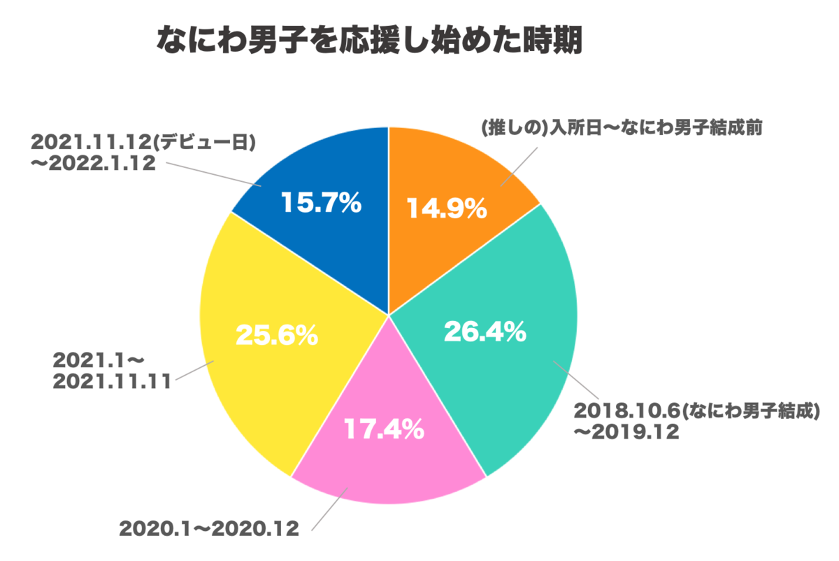 f:id:kyoherirutan:20220113192439p:plain